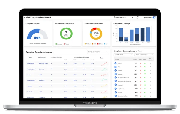 Meet Your New Partner In Cloud Security - AccuKnox