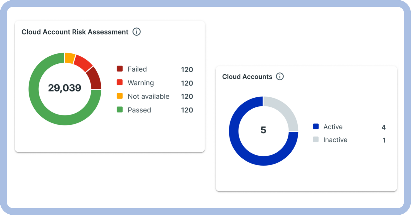 Asset Vulnerabilities