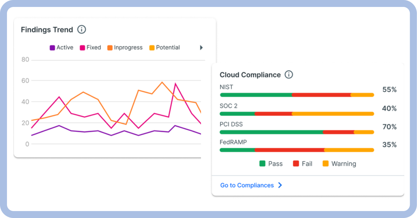 Cloud Misconfiguration