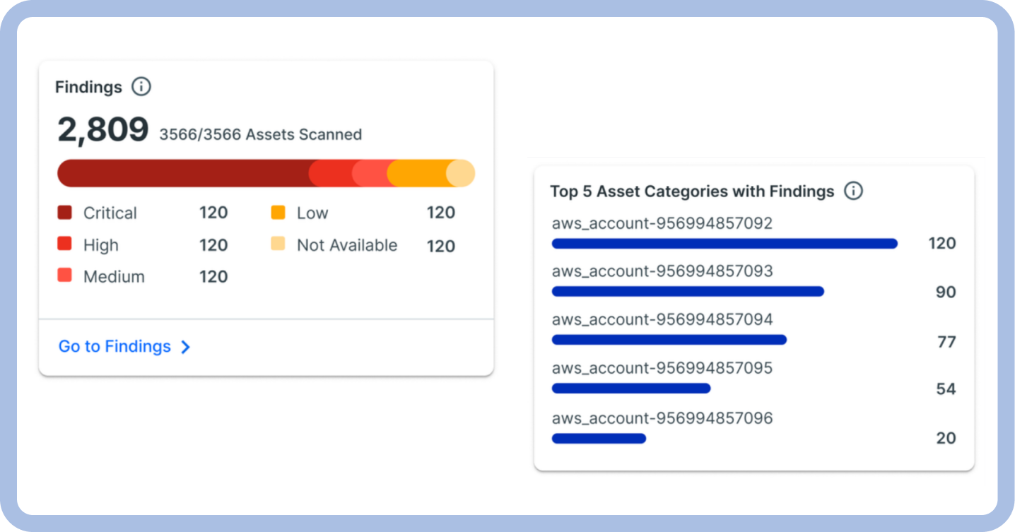 Drift Detection