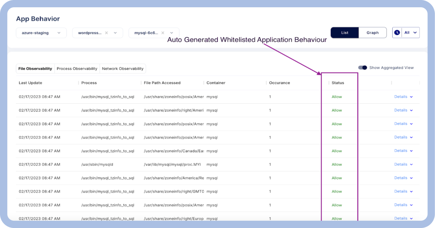 Monitor App Behaviour