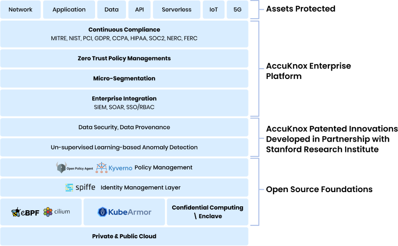 accuknox-protects-vmware