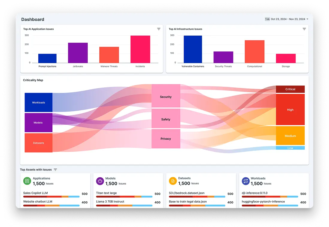 AI LLM Dashboard