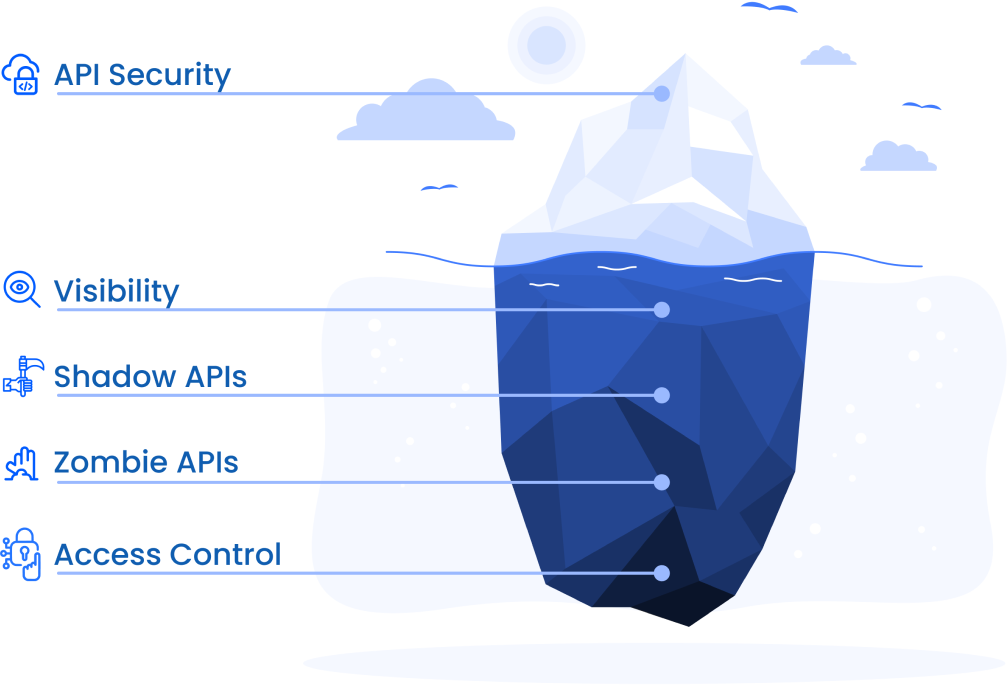 Api Discovery