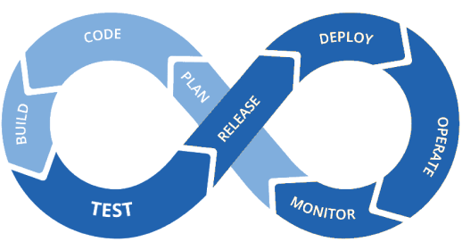 cicd cycle