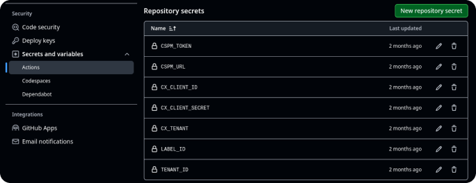 Cicd Pipelines