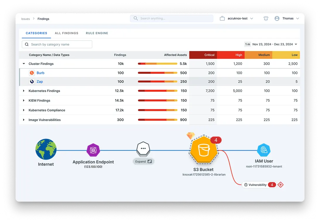 CSPM Dashboard