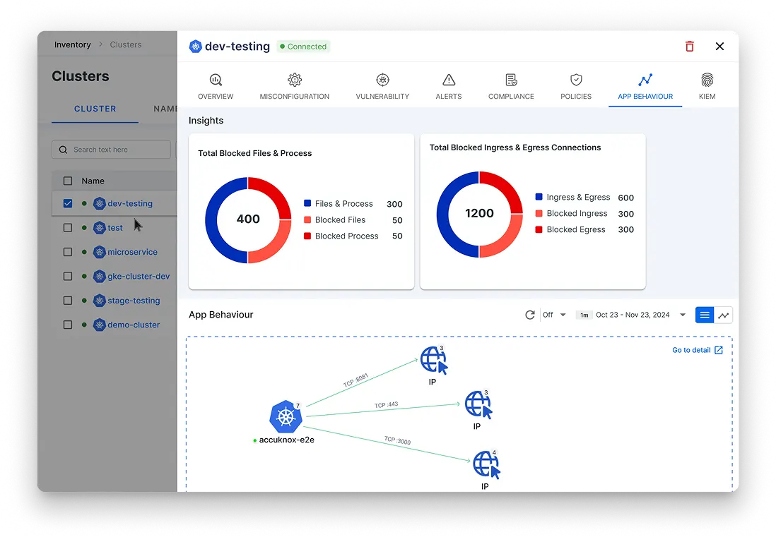 CWPP Dashboard