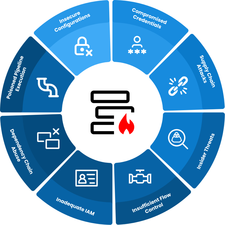 Devops Workflows