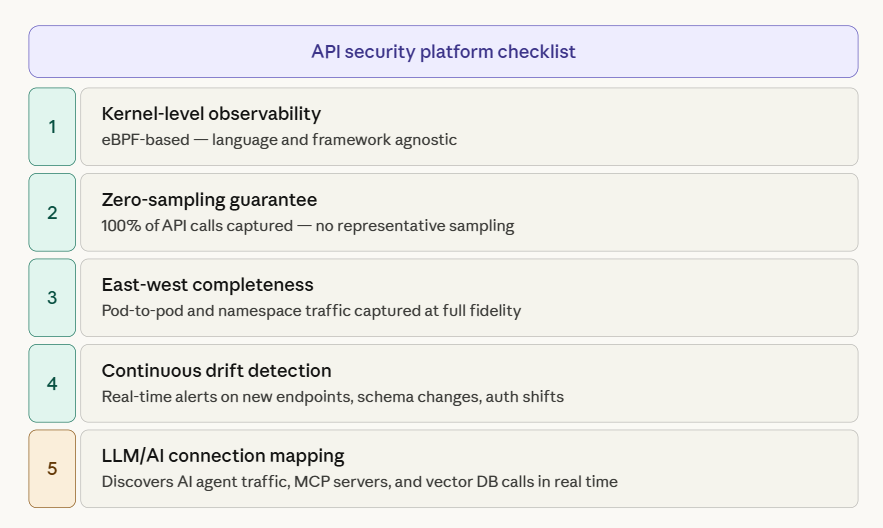 full api visibility 2