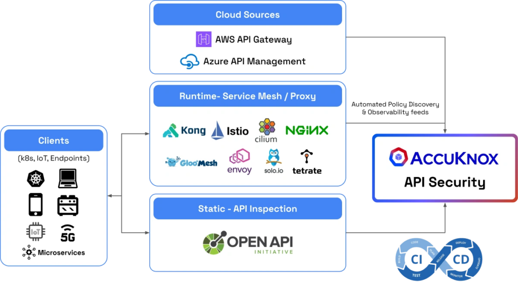 full api visibility 4