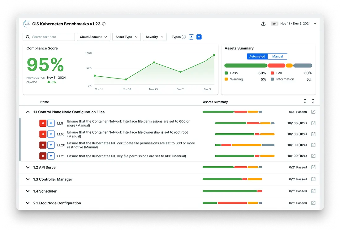 GRC Dashboard