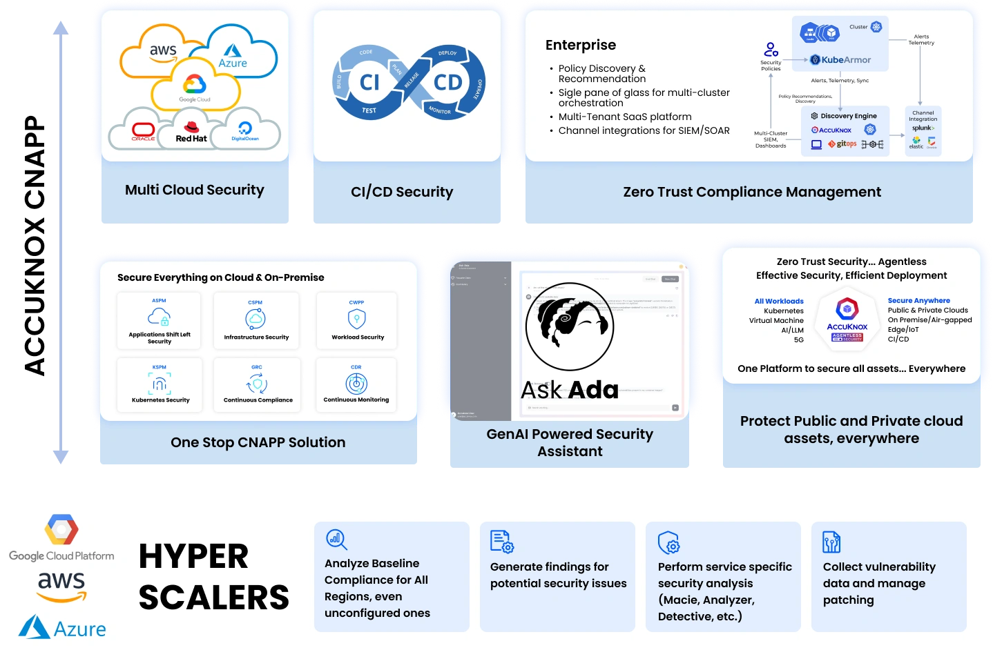 hyperscalers