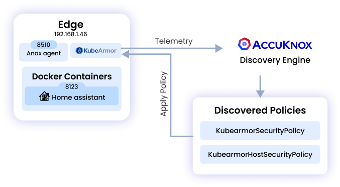 Iot Security Across Industries