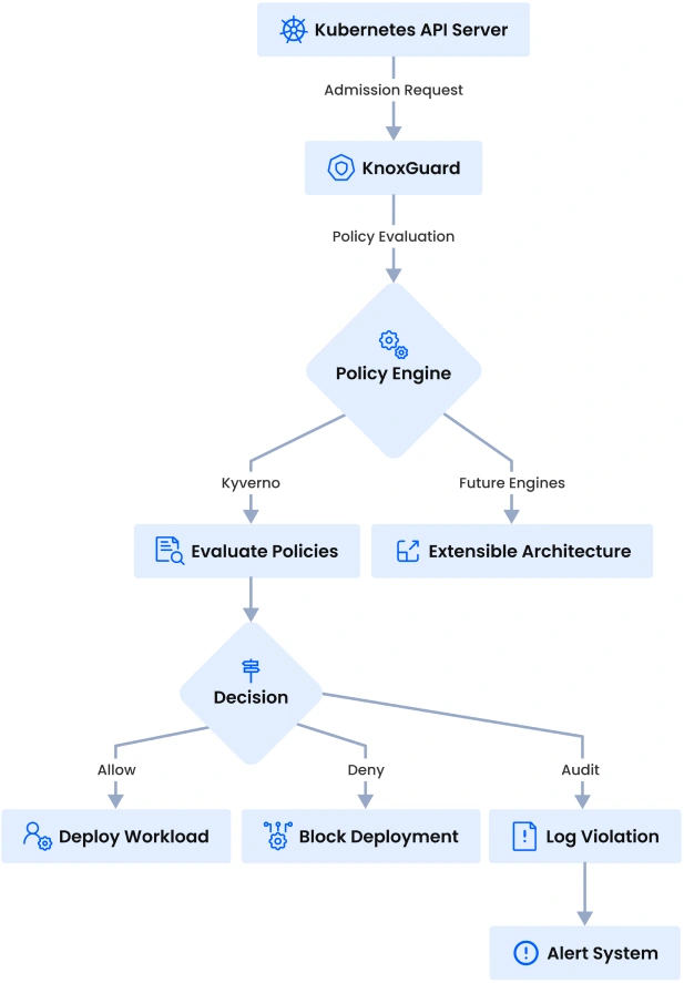 knoxguard-diagram