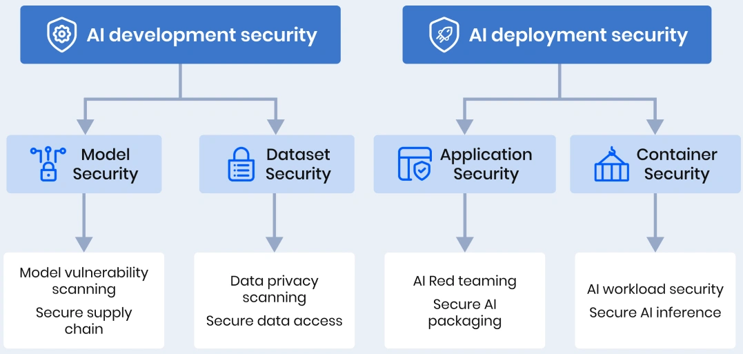 modelknox-use-case