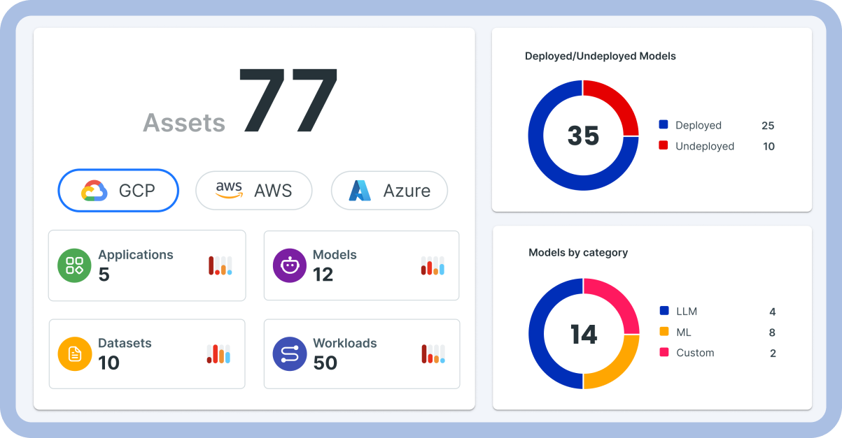 Multi Cloud Asset Discovery