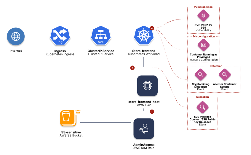 multi-cloud-risk-management