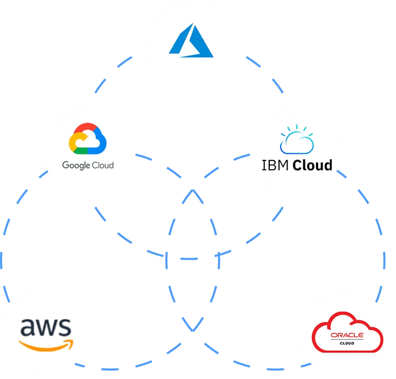 Agentless Multi-Cloud Security (Secure Build To Runtime)