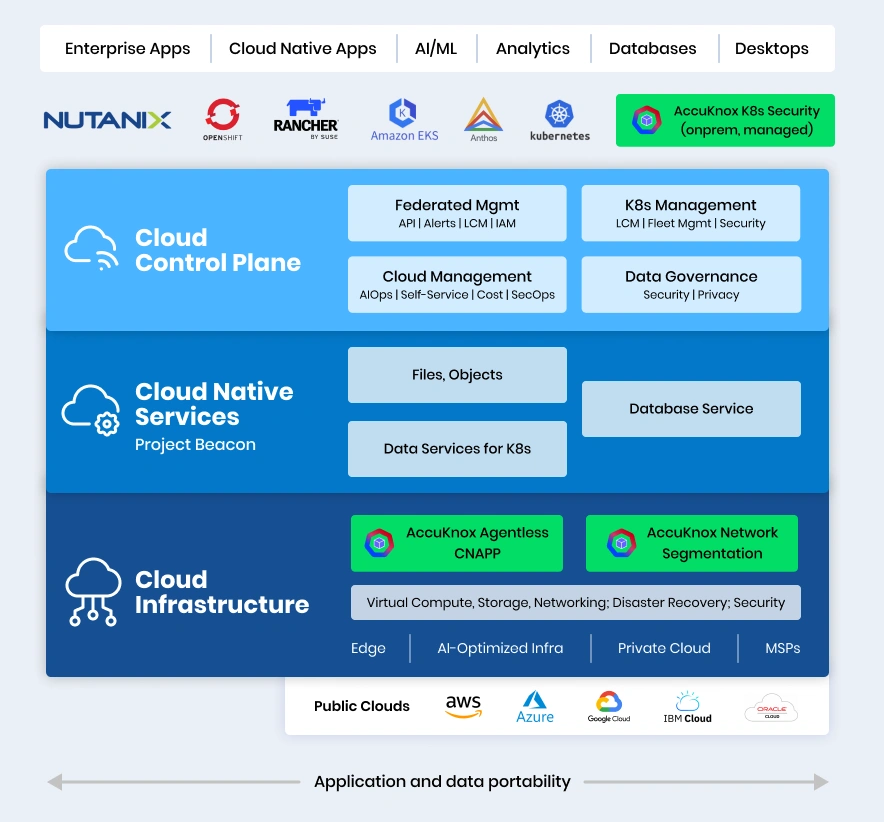 nutanix-gpt-graphic