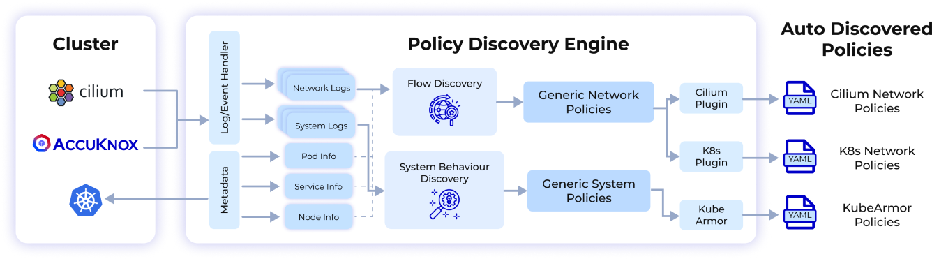 policy-discovery-engine