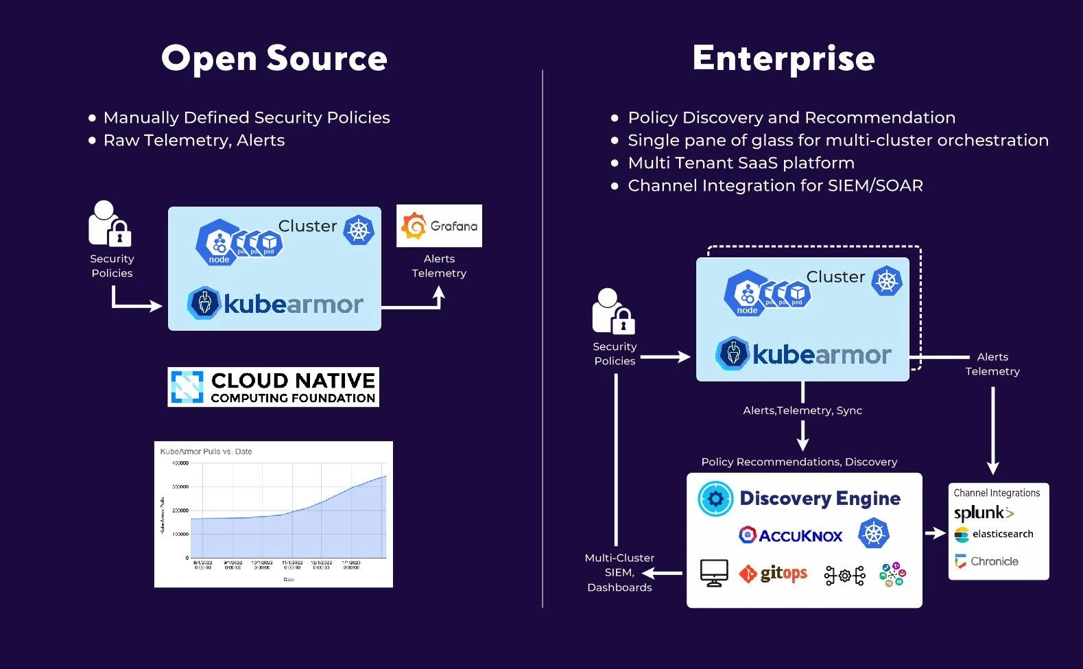 Securing Your Kubernetes Cluster Defense In Depth Kyverno + KubeArmor