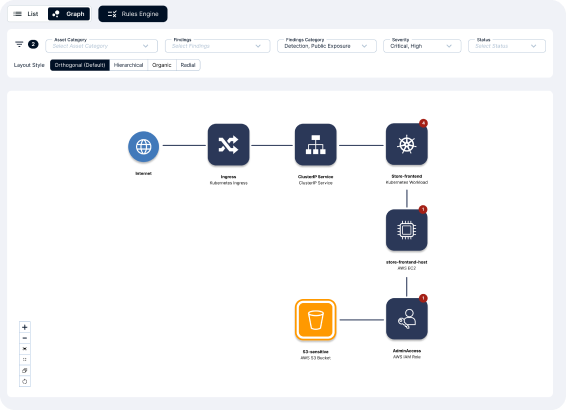 security-graph