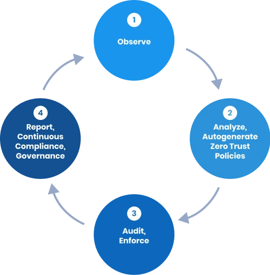 security-layer-for-Nutanix-offerings