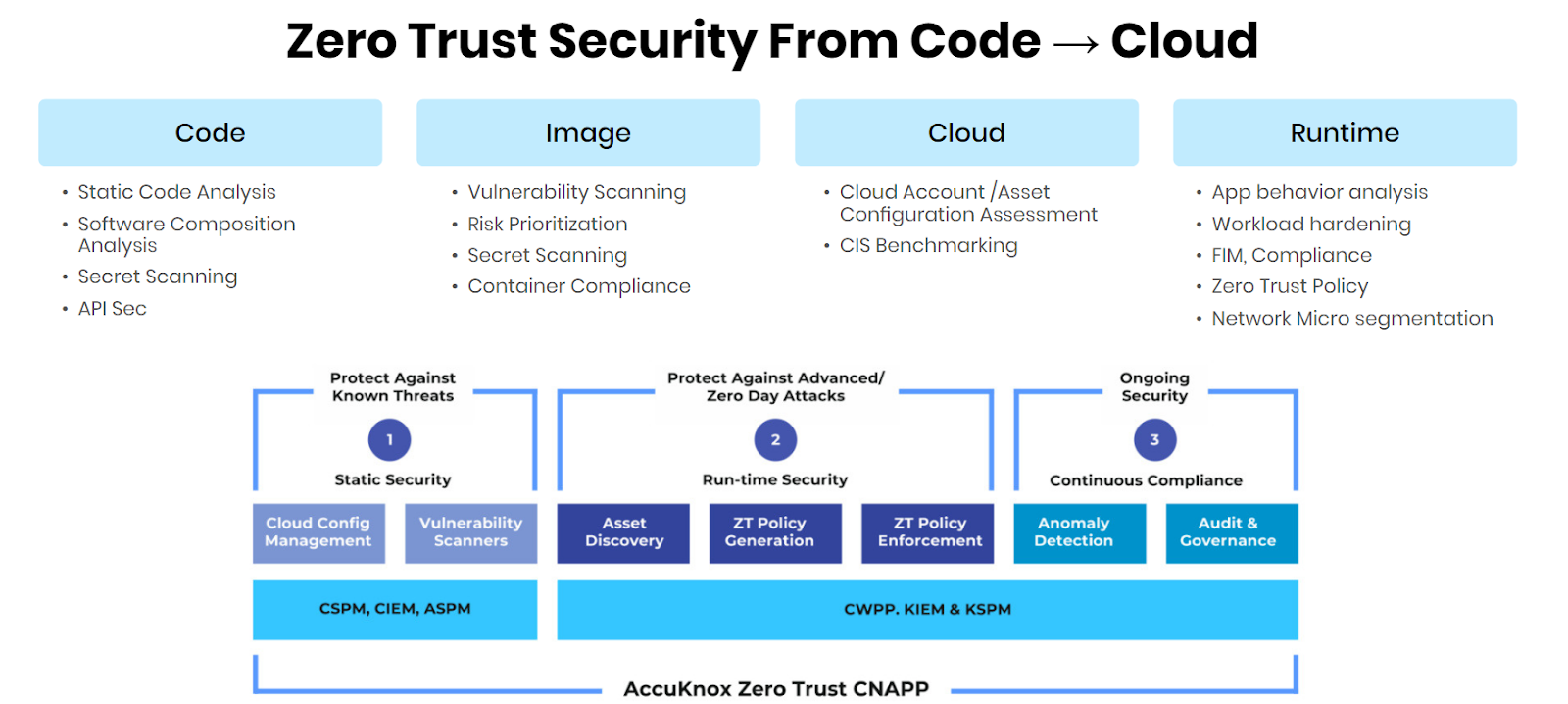 TAG Analyst And AccuKnox | Innovations In Cloud Security Strategies